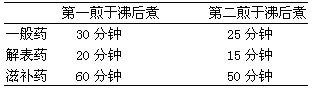 煎药时间表