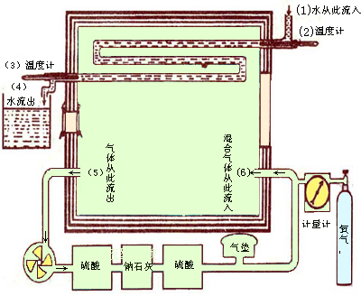 直接测热法装置